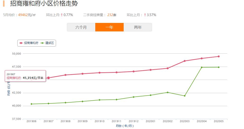 2016年海峡城房价,南京河西海峡城玲珑湾房价