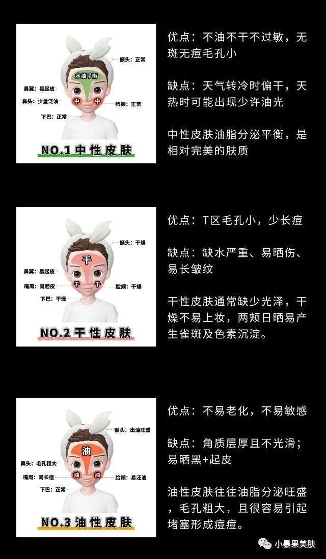 1秒get如何快速自测肤质,一秒判断肤质