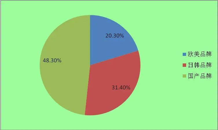 制冷技术的发展现状及前景,制冷行业现状及发展趋势