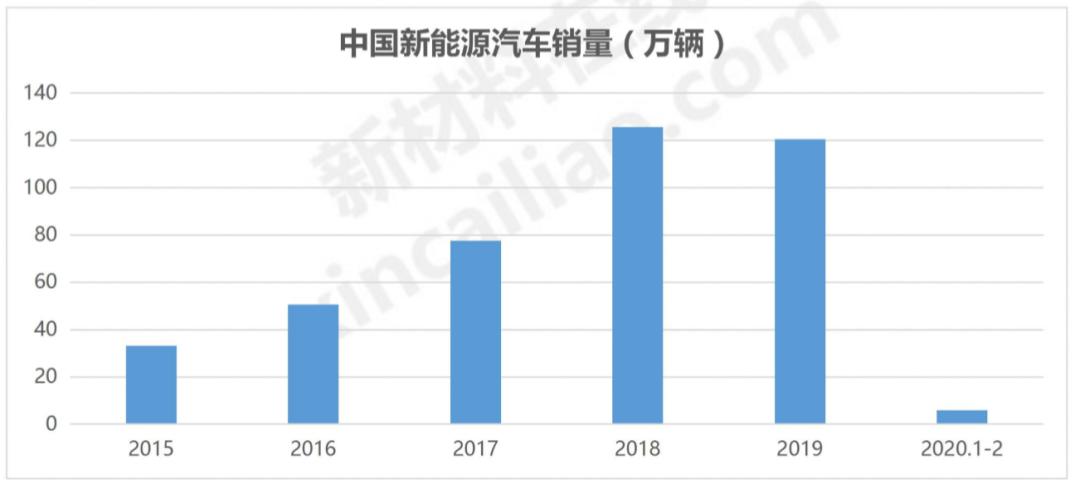 国内主机厂清单,国内主机厂列表汇总