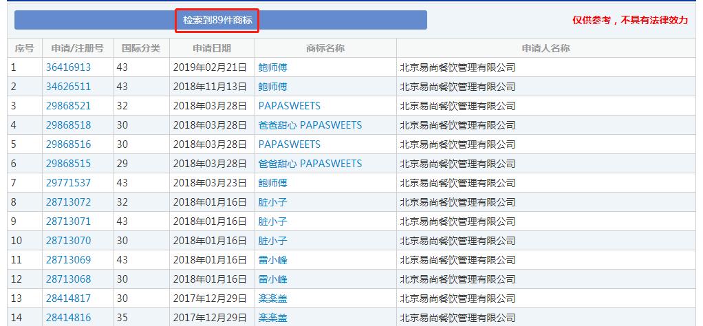 每天排队的网红店,排队到哭的网红店