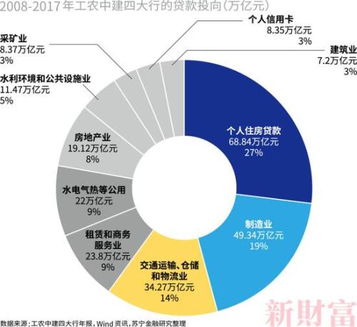 2017新财富500富人榜完整榜单,新财富500富人榜上海富豪财富总额