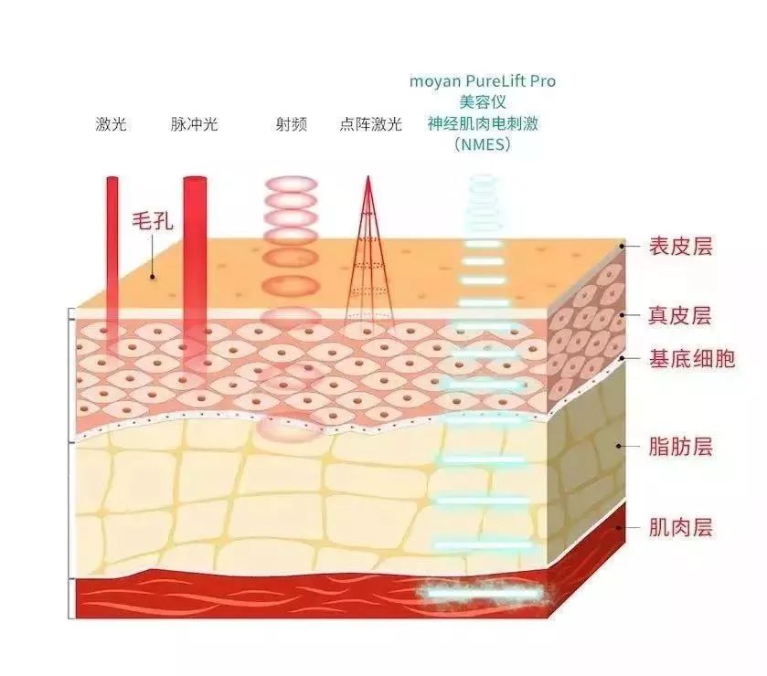 推广一个月没有任何效果,美容院脸部抗衰提拉紧致手法