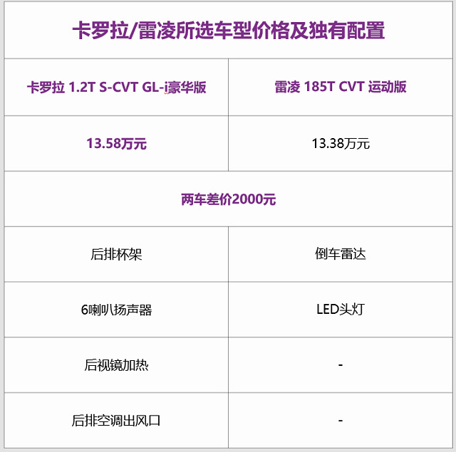 toyota和广汽丰田什么关系,广汽丰田和toyota丰田有什么区别