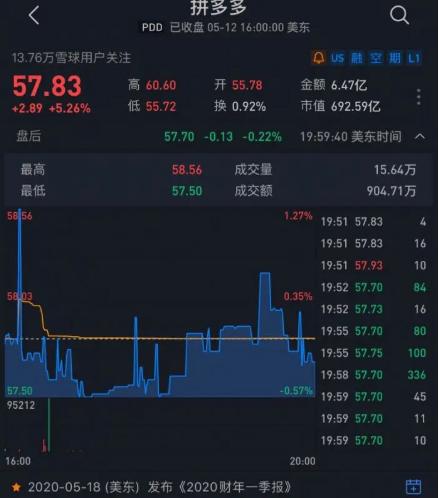 拼多多市值破万亿美元,拼多多估值300亿美金