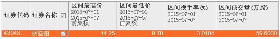红颜祸水：枫盛阳之落难记「新三板的人和事系列专题（五十八）」