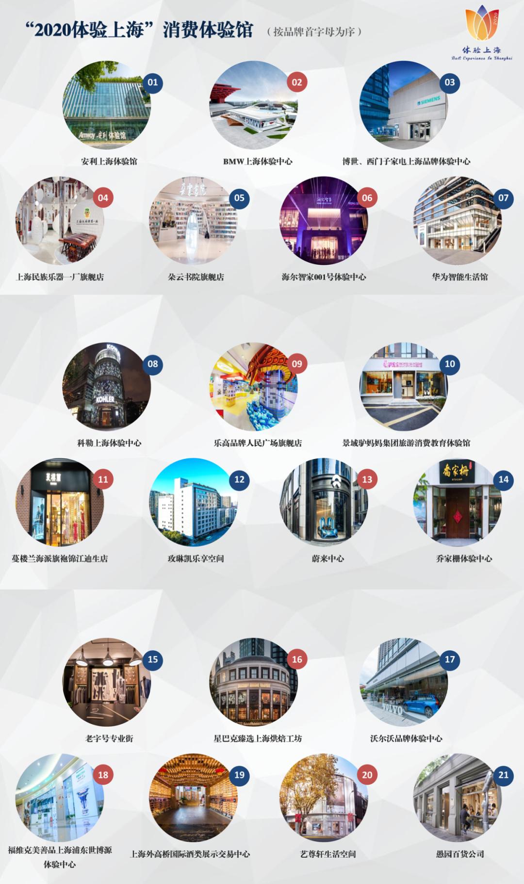 上海消费体验馆视频,上海消费体验馆排行