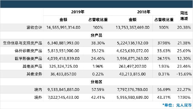 国产医疗器械排名前十名的品牌,中国医疗设备上市公司20强名单