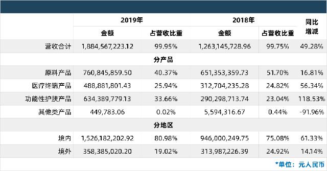 国产医疗器械排名前十名的品牌,中国医疗设备上市公司20强名单