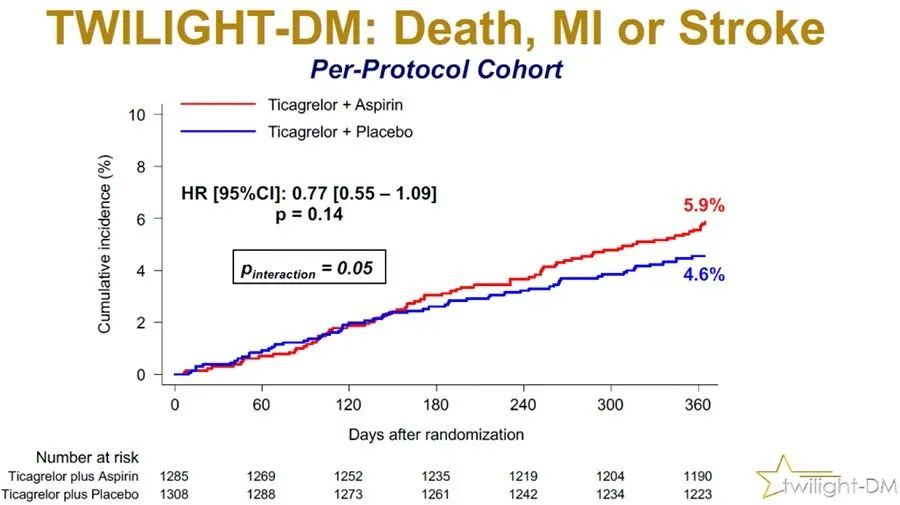 双联抗血小板治疗：是时候改变治疗策略了
