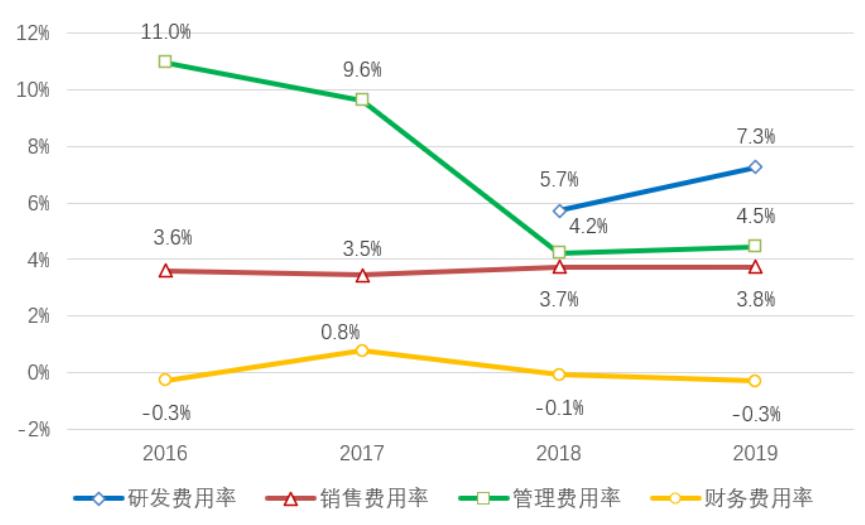 「招商银行｜行业跟踪」通信行业2019年年报和2020Q1季报总结——通信行业增长放缓，5G有望开启新周期