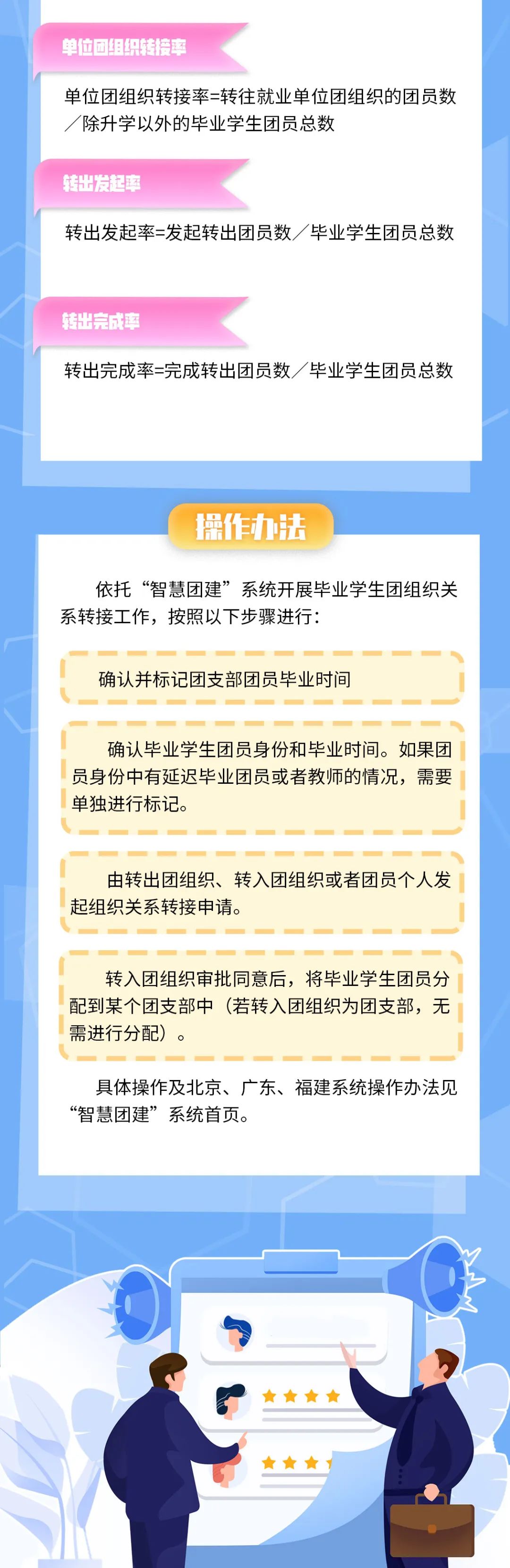 毕业生团员档案丢了严重吗,初中毕业团员档案怎么办
