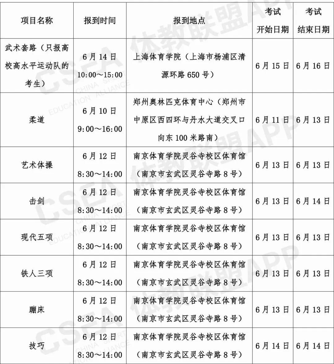 2020全国体育单招和高水平运动队,2020年体育单招天津体院录取名单