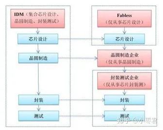 中兴芯片真的有用吗,中兴芯片最新新闻