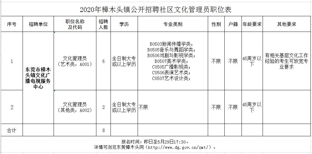 东莞4500个岗位招聘,东莞招聘岗位一览表