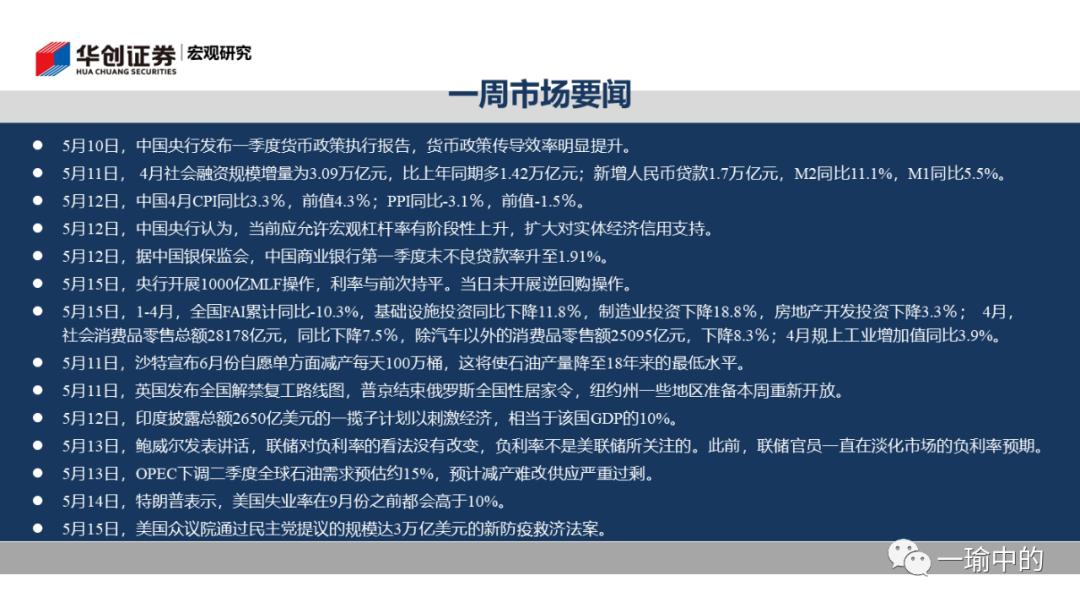 「华创宏观·张瑜团队」境内融资升温为市场上涨续力——中资美元债周报20200518