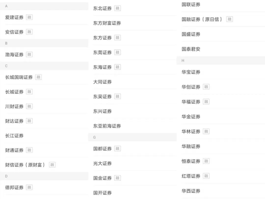 股票账户为何离奇被盗？监管重拳出击，个别券商存三大问题，这家机构遭点名！与第三方合作应充分尽调