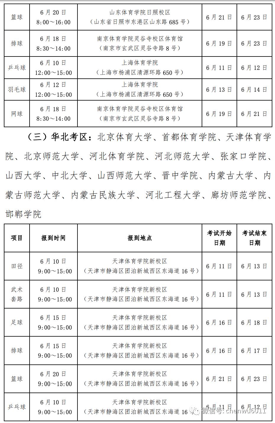 全国高水平体育单招,高水平运动队和体育单招的区别