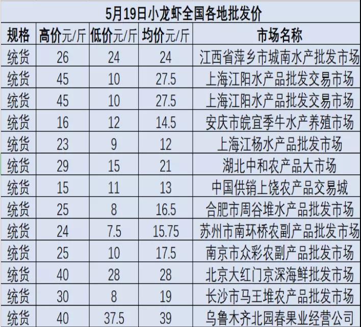 小龙虾困境解决方法,最新小龙虾养殖新模式