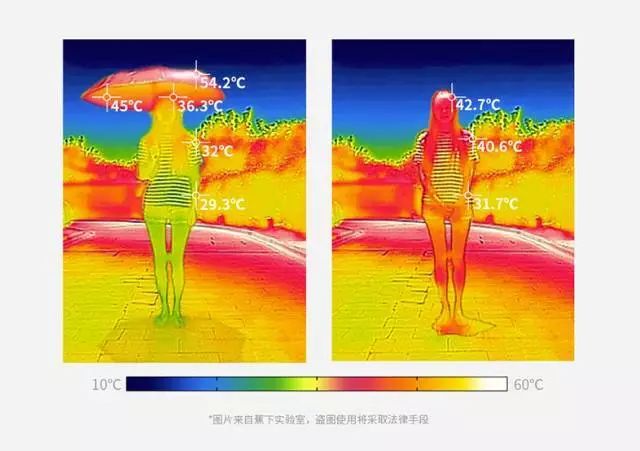 胶囊伞轻便防晒,轻而小巧的防晒伞