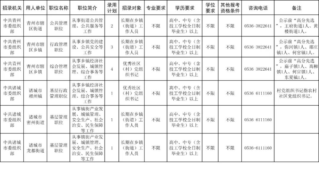 潍坊市直事业编招聘公告,潍坊编制教师招聘