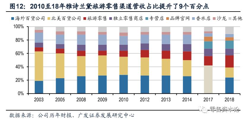 深度解析电商模式,国内免税店的运作模式