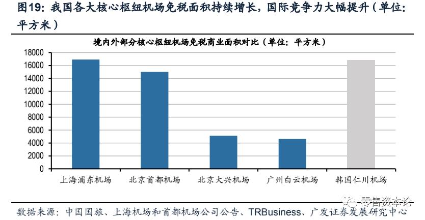 深度解析电商模式,国内免税店的运作模式