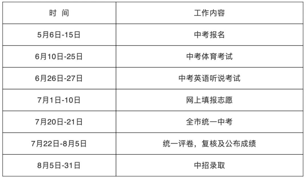 深圳新中考政策解读2020,2020年深圳中考各校录取分数线