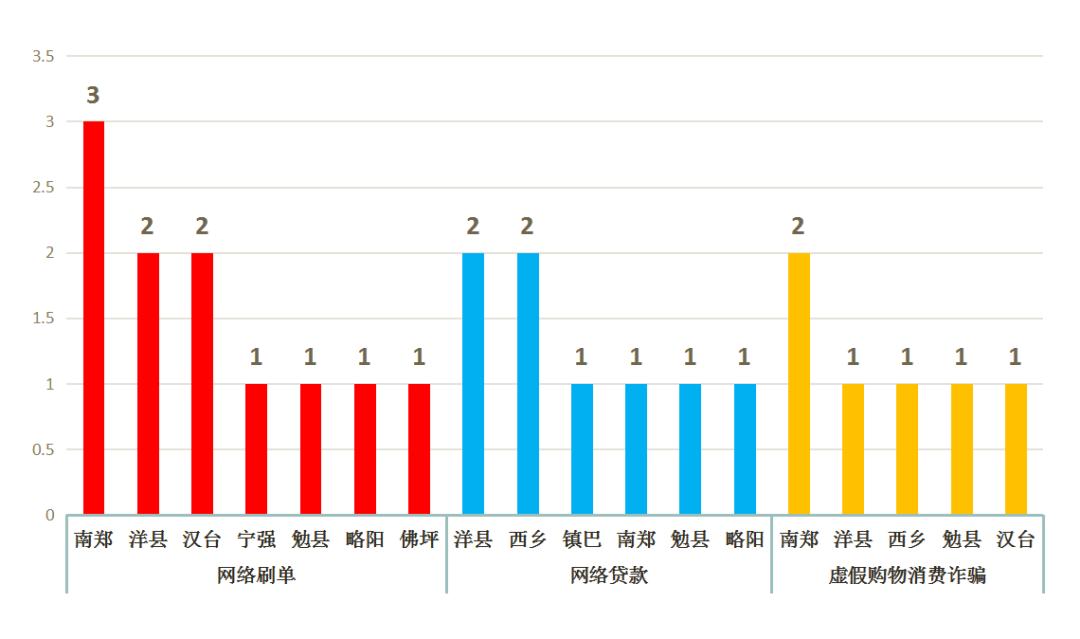 汉中反诈案件,陕西汉中最新反诈新闻