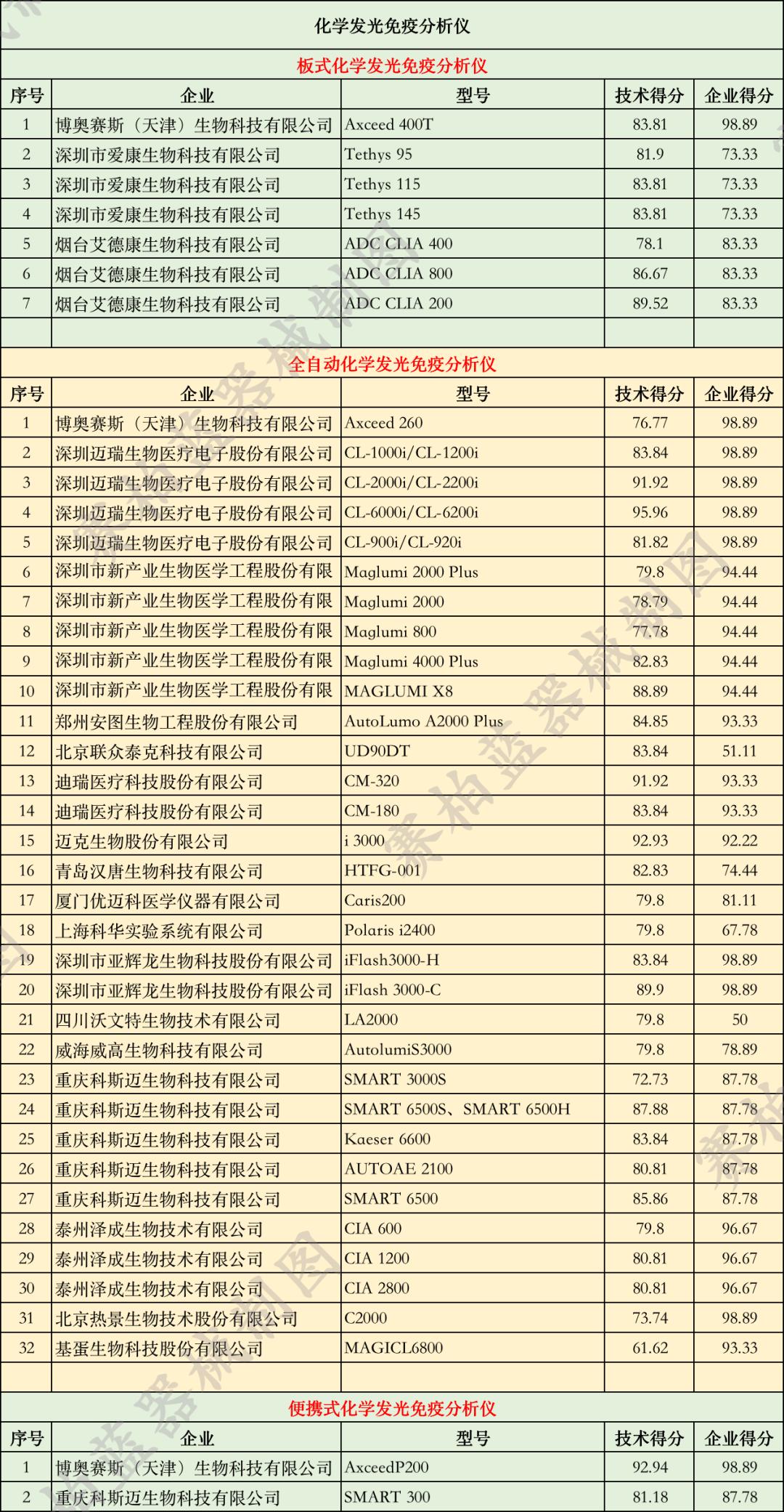 国产医疗设备排行,自主国产医疗器械设备有哪些