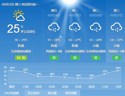 重要提醒！昆明本周出门必看！还有这些信息你要知道.....