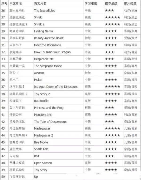 小学生必看优秀英文电影,小学生必看的十部国产教育片