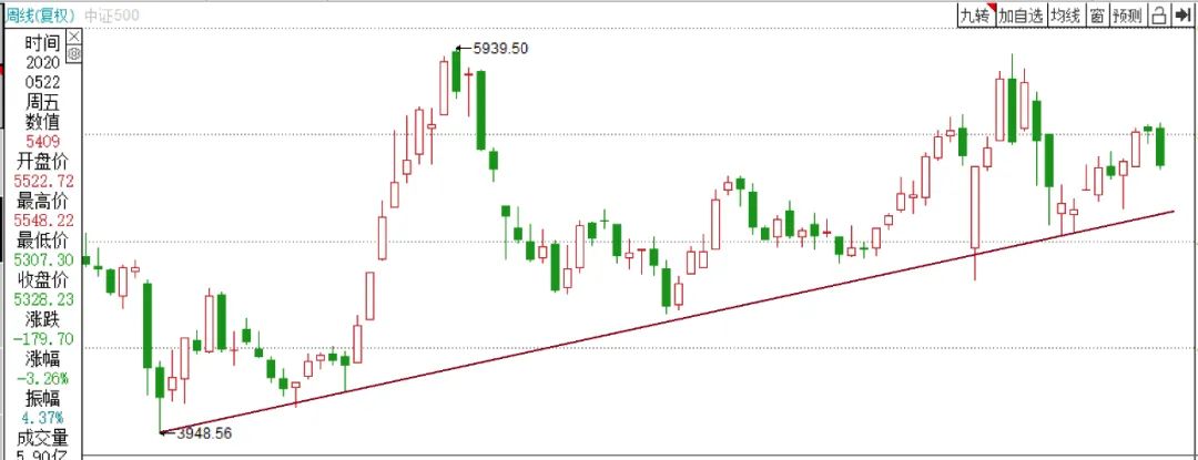 用20日均线判断顶底买卖,20日均线买卖指标源码
