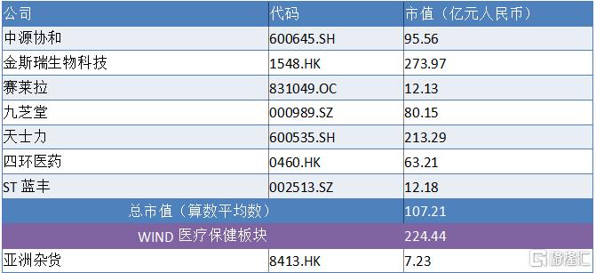 亚洲杂货（8413.HK）“联姻”卡替生物，反向收购之下将如何玩转精准治疗？