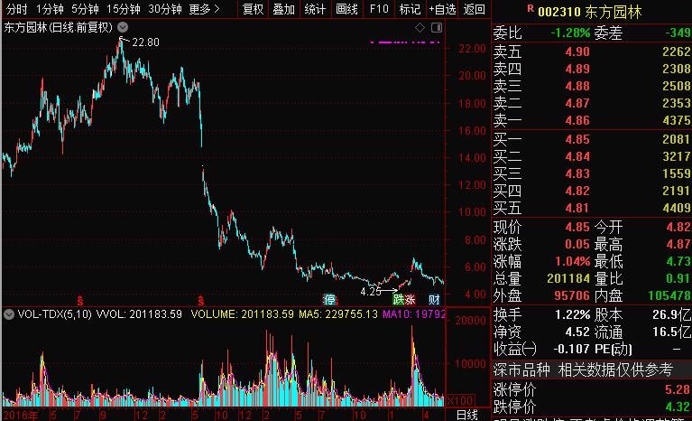 曾经市值缩水200亿,曾经股价翻了几十倍的公司