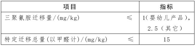 进口奶瓶和儿童餐具哪个好 (奶嘴和儿童餐具怎么选)