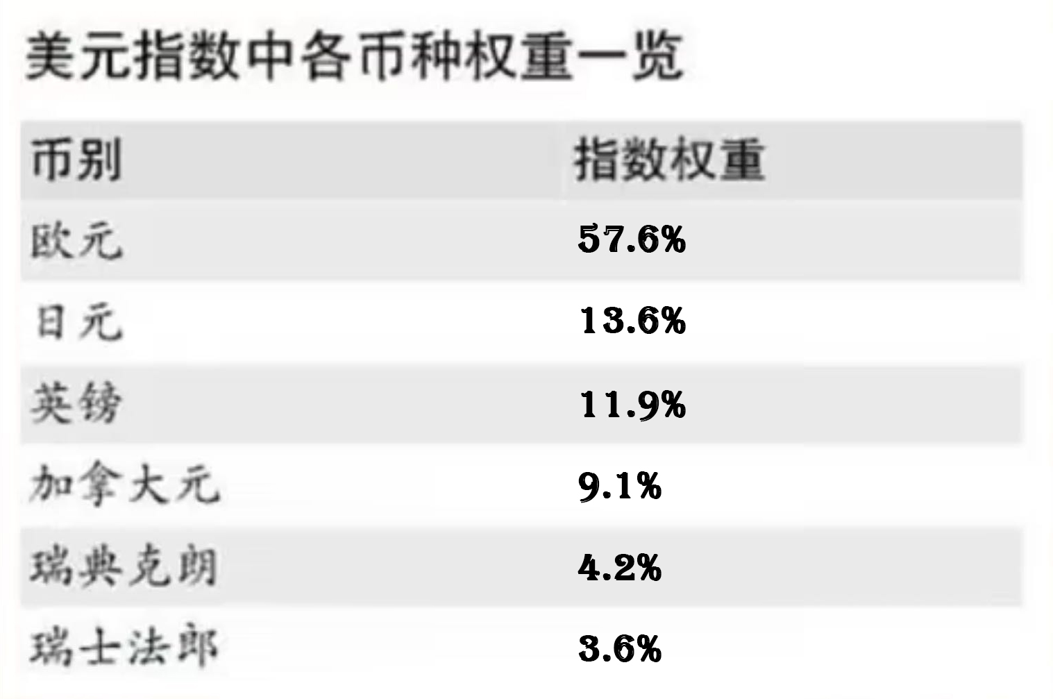 美元割羊毛逻辑,美元剪羊毛啥意思