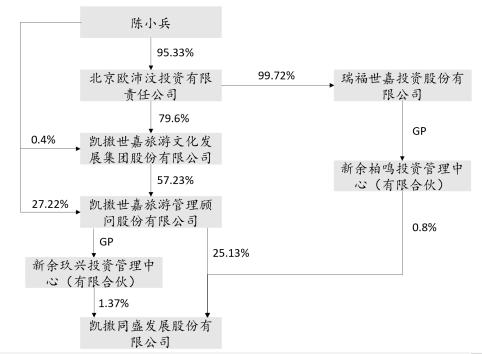 京东出售途牛股份,京东入股凯撒旅业最新消息