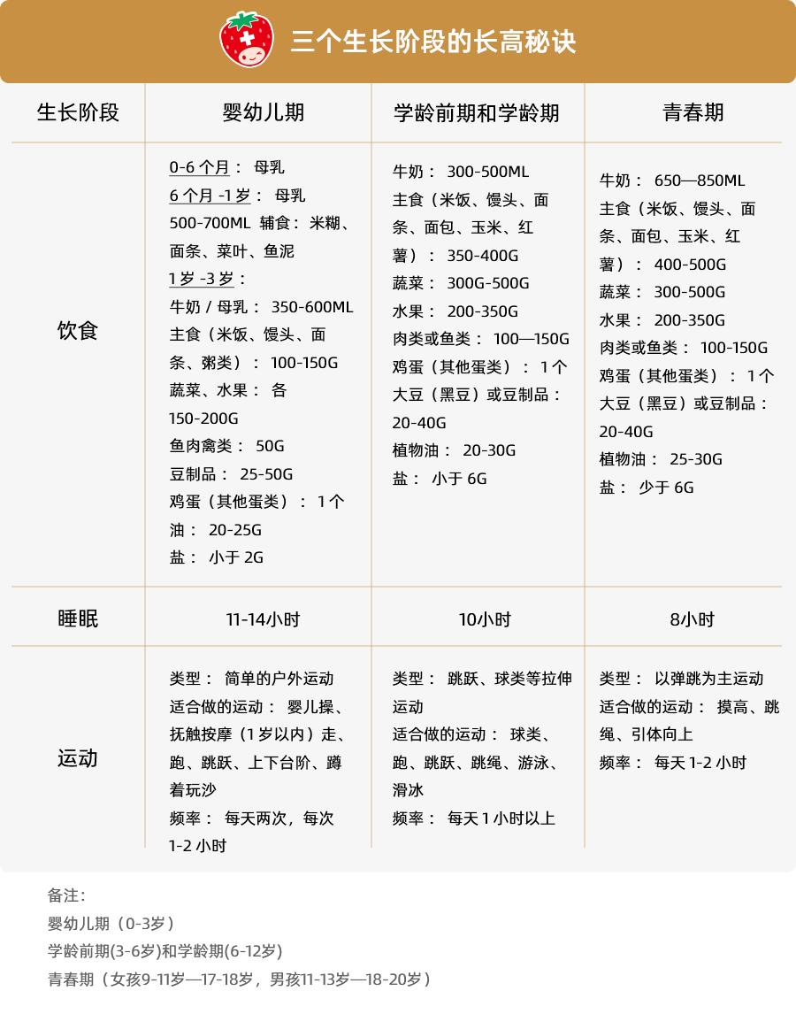 睡前长高拉伸动作青春期长高10cm,停止长高的大人如何再长高10cm