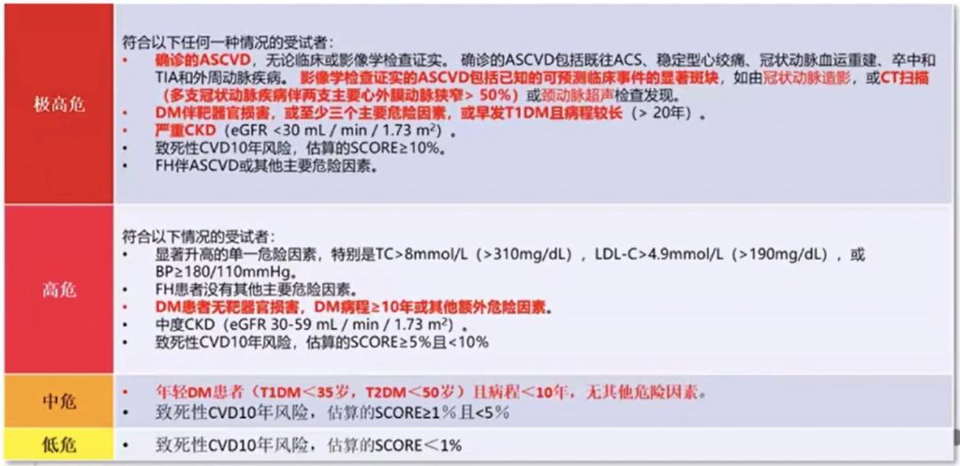 指南推荐极高危人群LDL-C55mg/dL？陆国平教授：我不赞成！|OCC2020