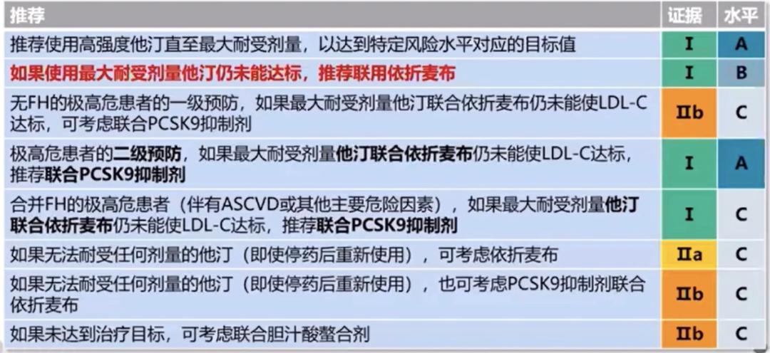 指南推荐极高危人群LDL-C55mg/dL？陆国平教授：我不赞成！|OCC2020