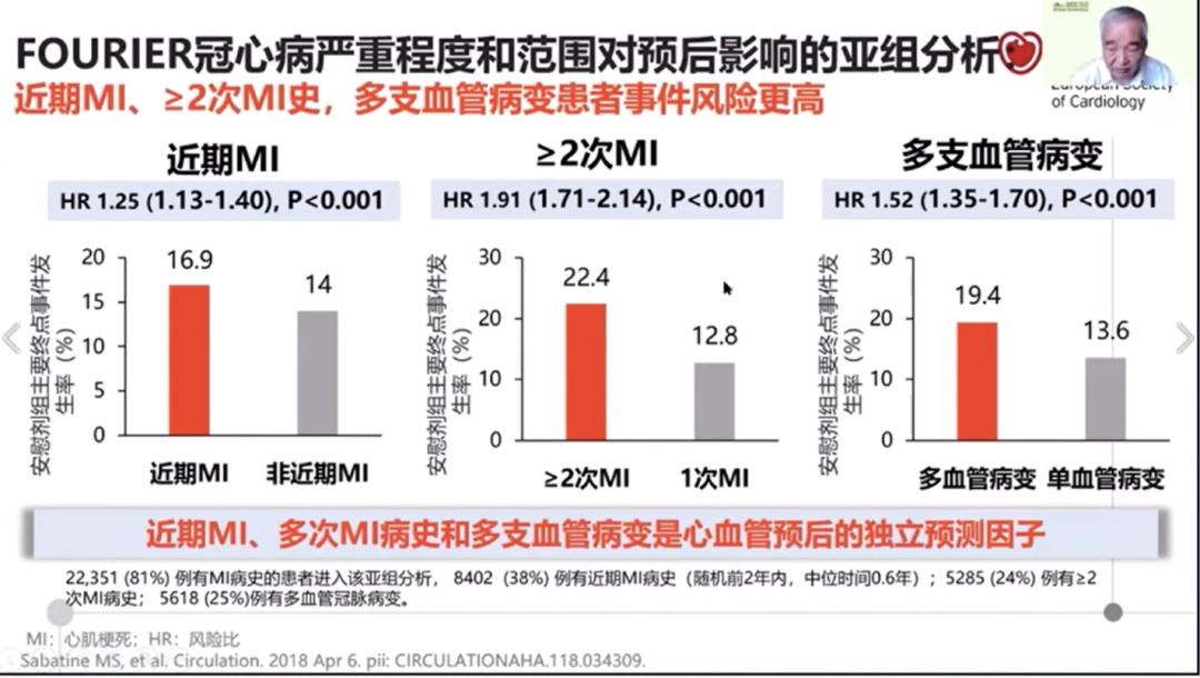 指南推荐极高危人群LDL-C55mg/dL？陆国平教授：我不赞成！|OCC2020
