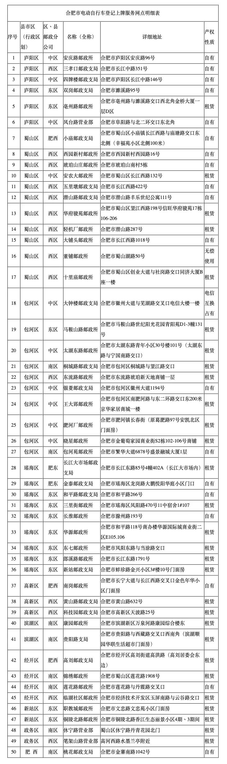 合肥电动自行车上牌点在哪,合肥市6号通告