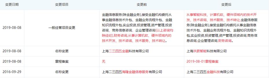 陈于冰二三四五减持公告,二三四五陈于冰是创始人吗