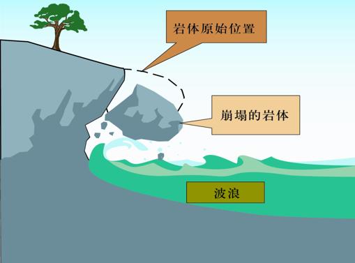 雷雨天气安全预防措施,风雨雷电天气如何安全避险