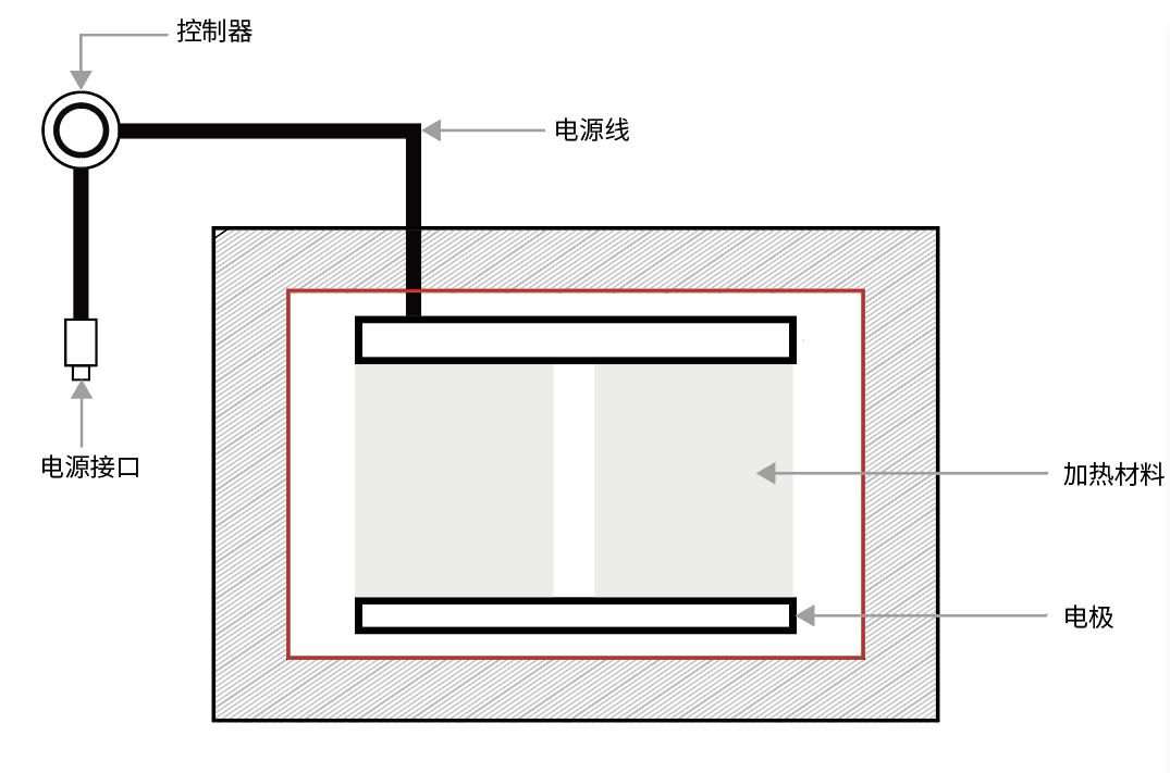 智能加热服装怎么样,智能电加热衣服怎么样