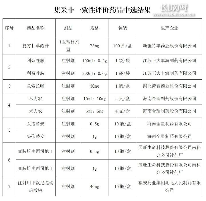 降糖药降价最新通知,降降价