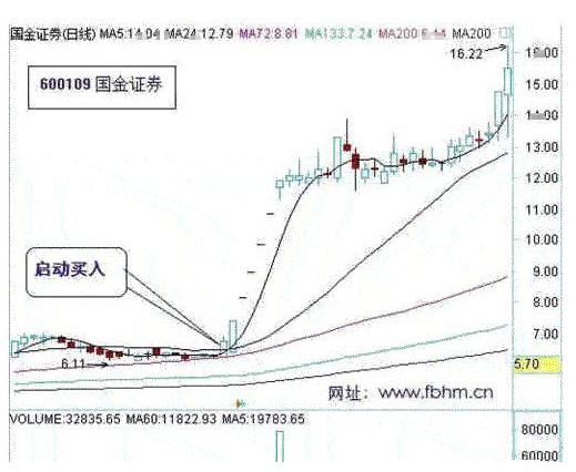 贵州茅台市值超亿,贵州茅台市值破9亿