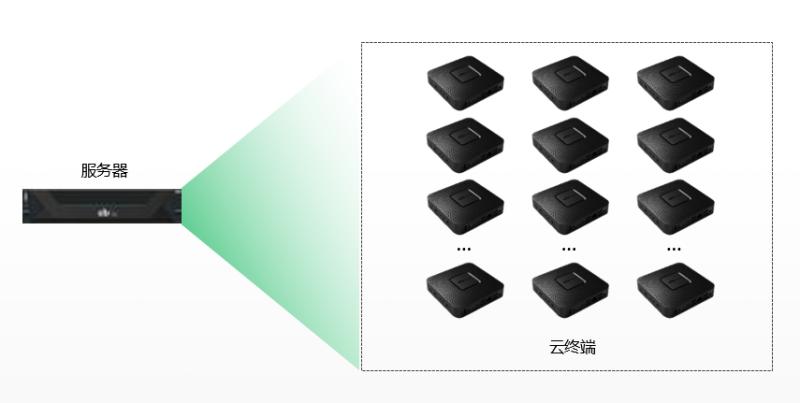 云桌面如何打开控制面板,大学云桌面平台