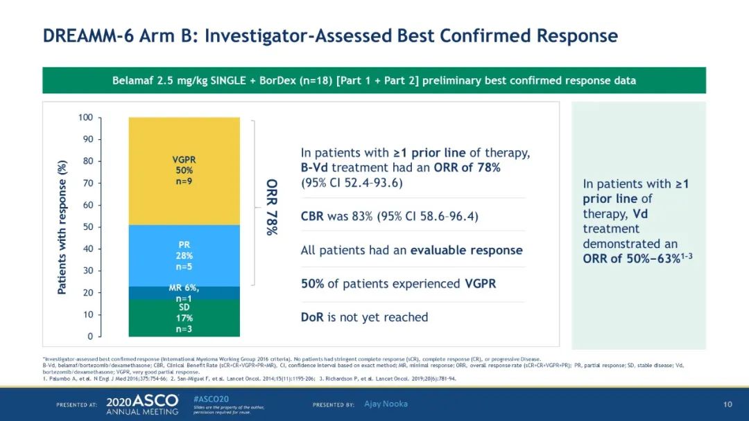 达雷妥尤单抗联合硼替佐米,苯达莫司汀联合硼替佐米